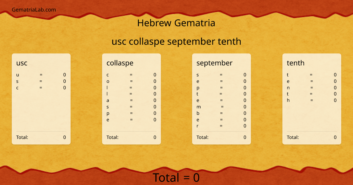 usc collaspe september tenth in hebrew Gematria